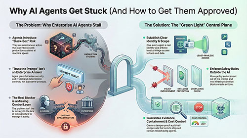 From Black-Box Fear to Green Light