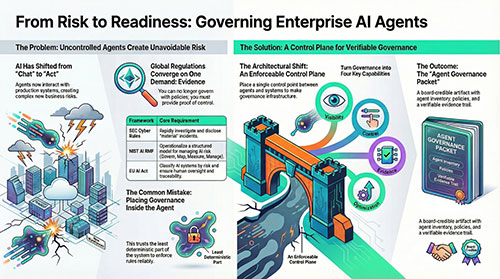 Governing AI Agents: SEC, NIST & EU AI Act Alignment