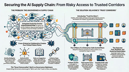 Securing the Agent Supply Chain